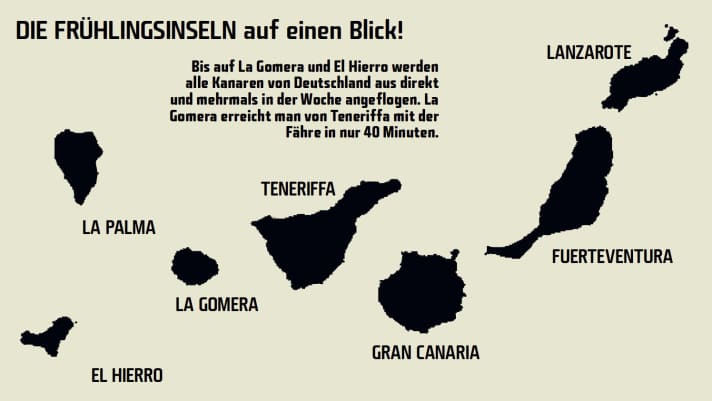   Bis auf La Gomera und El Hierro werden alle Kanaren von Deutschland aus direkt und mehrmals in der Woche angeflogen. La Gomera erreicht man von Teneriffa mit der Fähre in nur 40 Minuten.