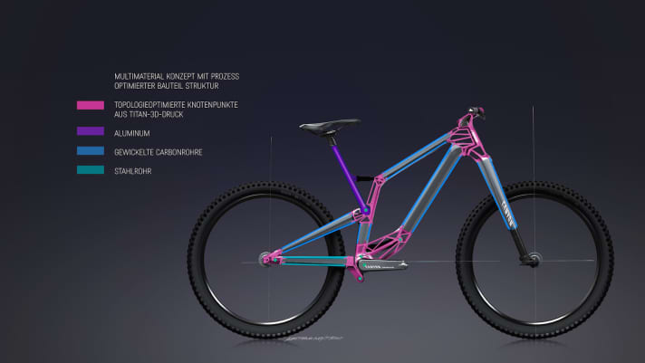   Different materials can be used for the frame depending on the requirements. Carbon, aluminium, titanium and steel are used where it makes the most sense.