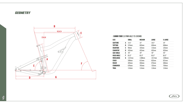   The geometry of the Ripley AF promises a good mix of playfulness and riding stability.