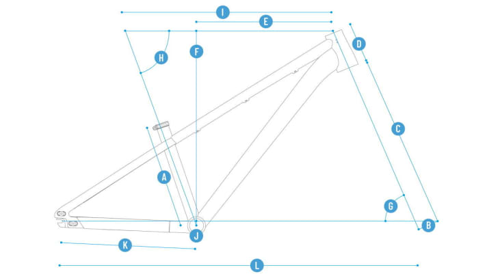   The geodata at a glance. There are two sizes.