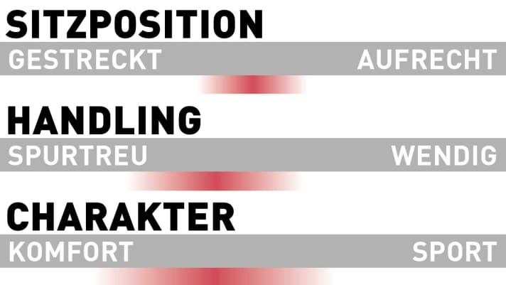 BH Bikes iLynx Trail Carbon Pro 8.9 - Characteristics