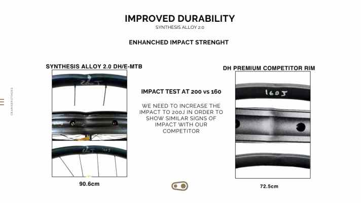 Hauseigene Labortests der Crankbrothers Synthesis Alloy 2.0 (links) im Vergleich zu einer nicht näher spezifizierten Konkurrenz-Felge. Um das aus Sicht des Herstellers ähnliche Schadensbild zu erzeugen, war mehr Energie nötig.