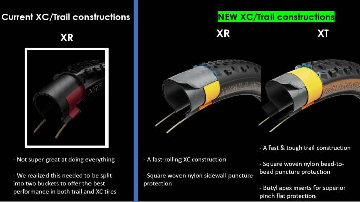 New tyre design for XC and Trail
