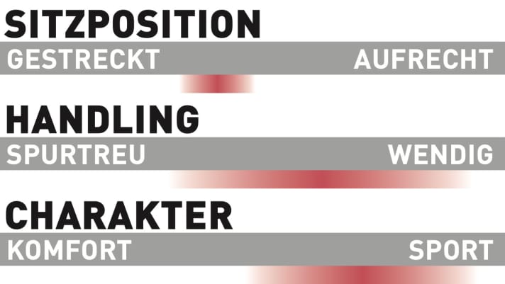 Conway Ryvon LT 10.0 - Charakteristik