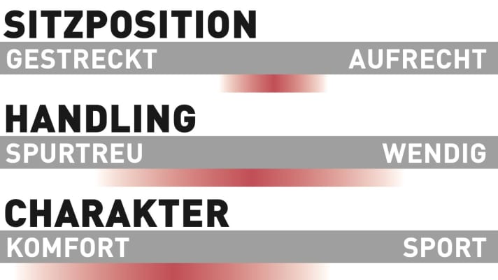 Cube Stereo Hybrid 140 HPC Race 750 - Characteristics