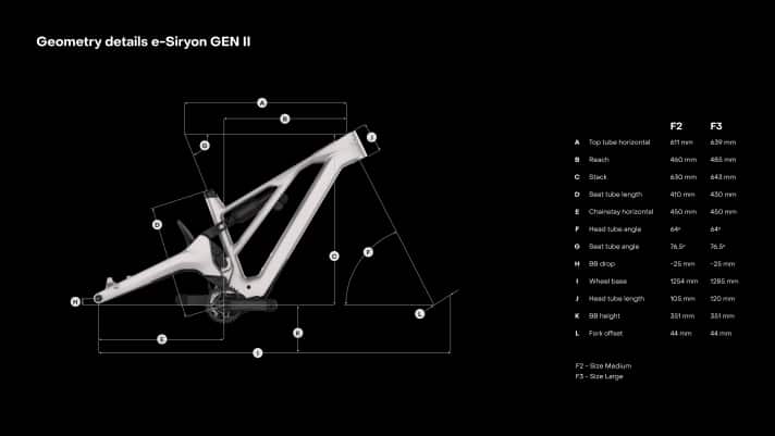 Die Geometrie des Forestal e-Siryon V2. Es soll wohl nur zwei Rahmengrößen geben.