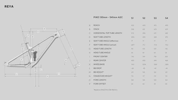 Geodata of the Reya at a glance