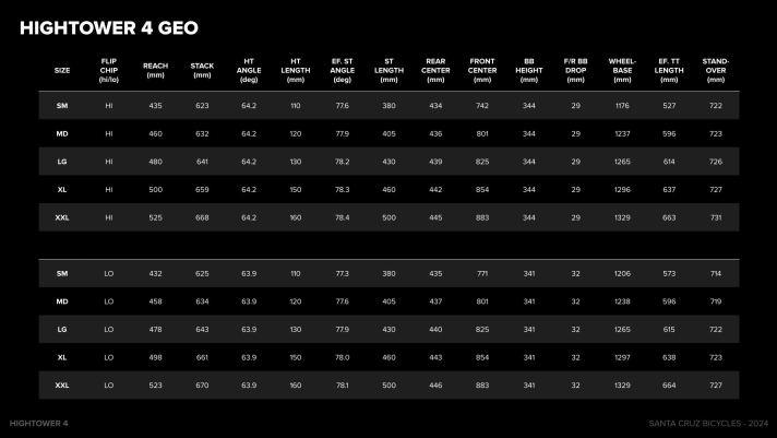 Geometrie des Santa Cruz Hightower 4.