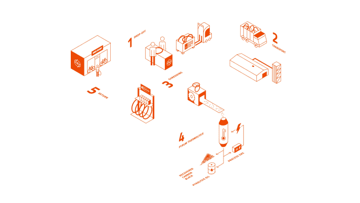 Reifen-Recycling von Schwalbe