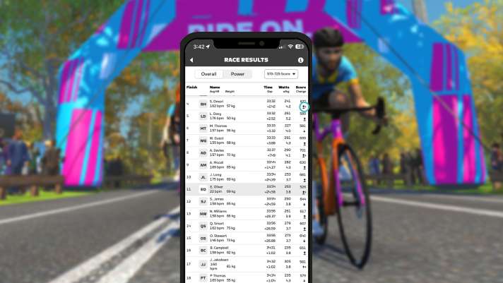 Score de Zwift Racing