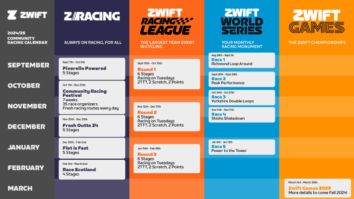 Zwift Racing Calendar