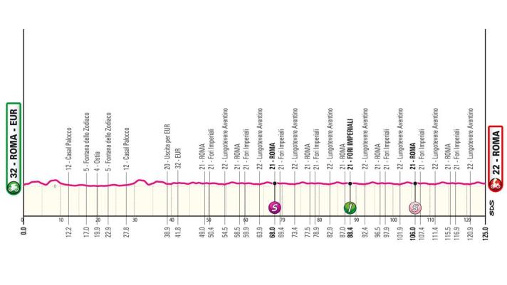 Das Profil der 21. Etappe des Giro d'Italia 2024