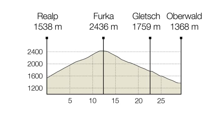 In the footsteps of James Bond on the Furka Pass, past the Hotel Beldédère