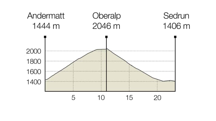 Off to the highest lighthouse in the Alps!