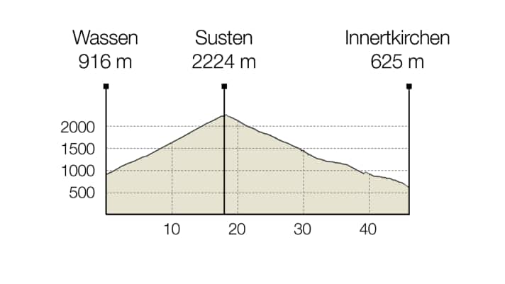 Une tâche difficile pour l'ultime downhill flow au col du Susten