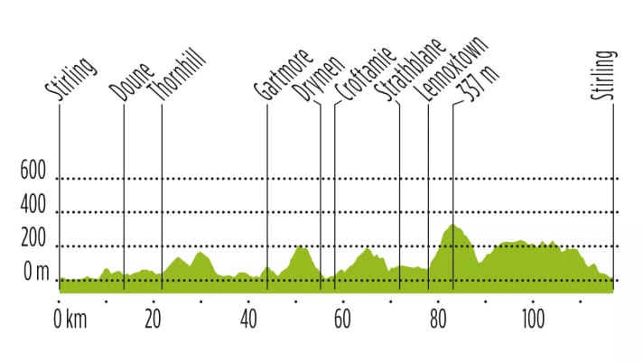 Tour 2 | In the hills of the Campsie Fells | 117 kilometres | 1,500 vertical metres