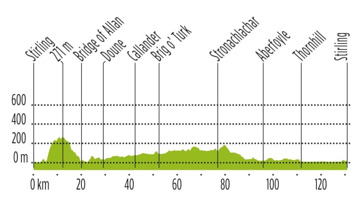 Tour 3 | From hole to hole | 131 kilometres | 1,000 vertical metres
