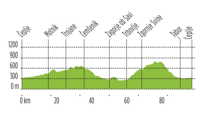 The elevation profile of Tour 4
