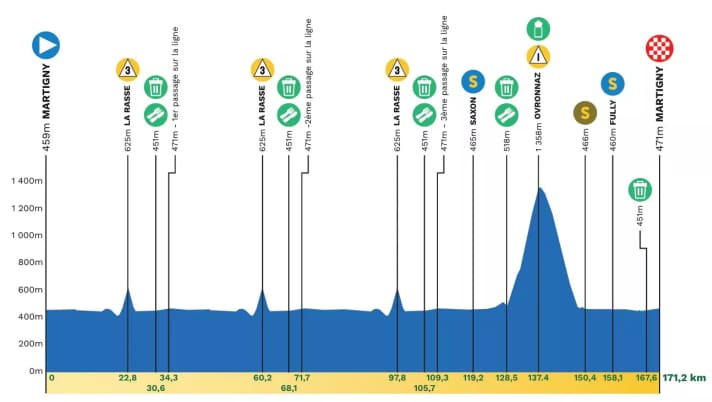 The profile of stage 1 of the Tour de Romandie 2026