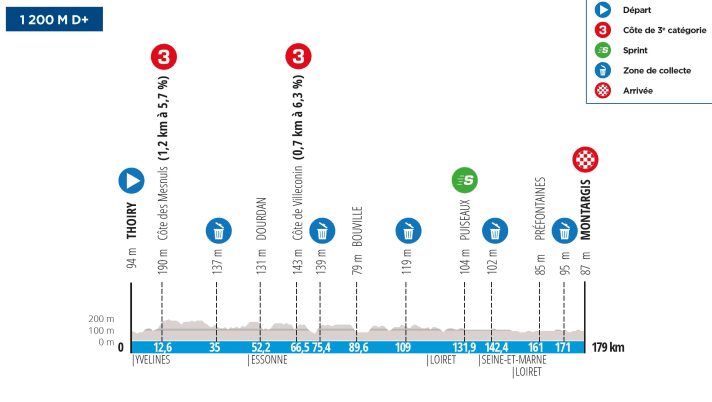 The profile of stage 2 of Paris-Nice 2024