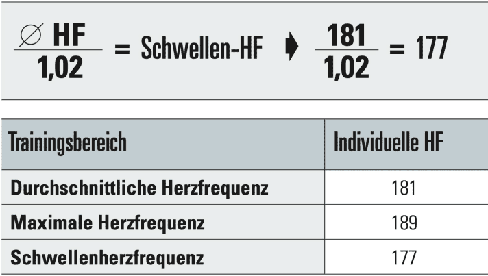 Ermittlung der Herzfrequenz