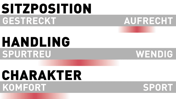 Scott Patron eRide 920 Characteristics
