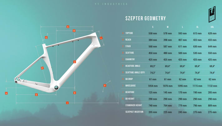 Für ein Gravelbike verfügt das Szepter über einen flachen Lenkwinkel von 69,4 Grad.