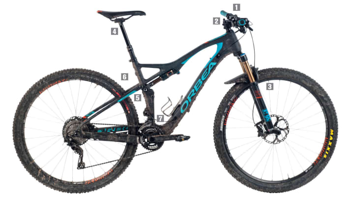   Die Checkliste für Ihr Bike