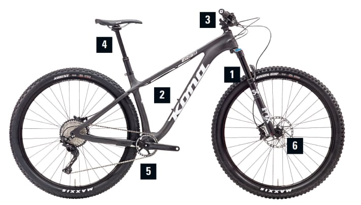   Das perfekte Trail-Hardtail