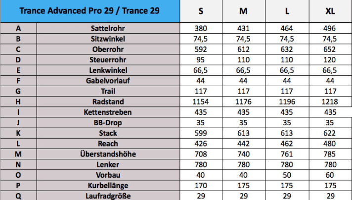   Die Geometriedaten des neuen Giant Trance 29 im Überblick.