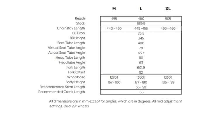 Die Geometrie-Daten des RAAW Yalla!! V2.