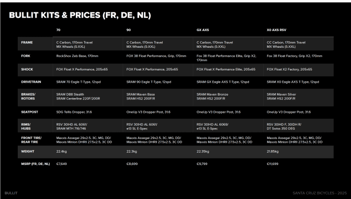 Models and specs at a glance