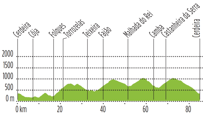 Tour 1: Einsam, einsamer, Serra do Açor