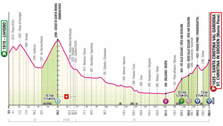 The profile of the 16th stage of the Giro d'Italia 2024