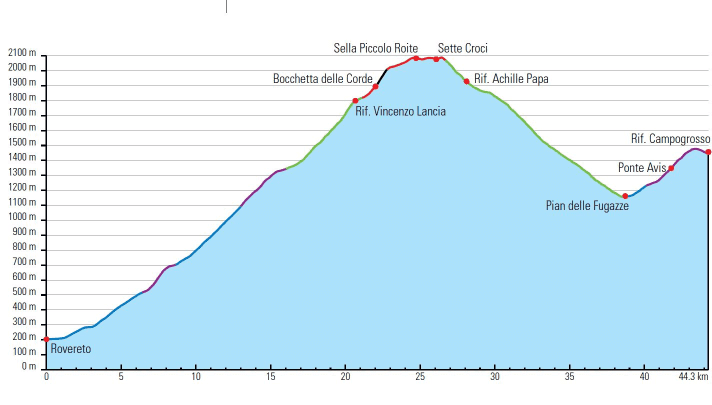 Day 1 actually starts with a monster ascent of 1900 metres in altitude in one go.
