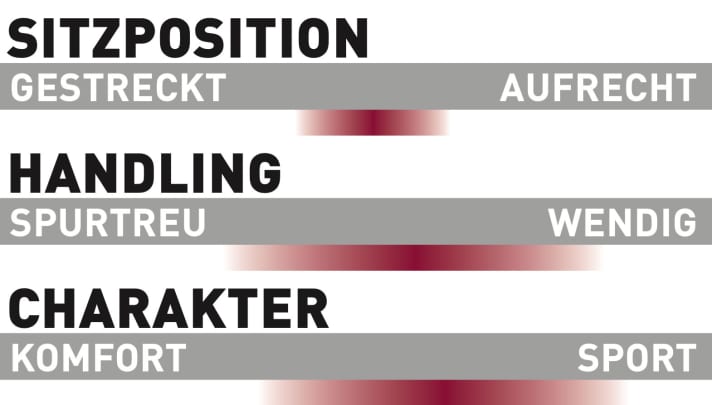 Bulls Sonic EVO EN-SL 2 Carbon - Characteristics