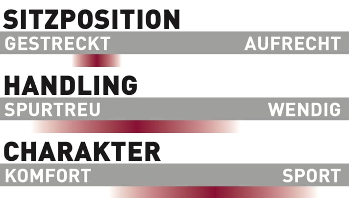 Specialised Kenevo SL Comp - Characteristics