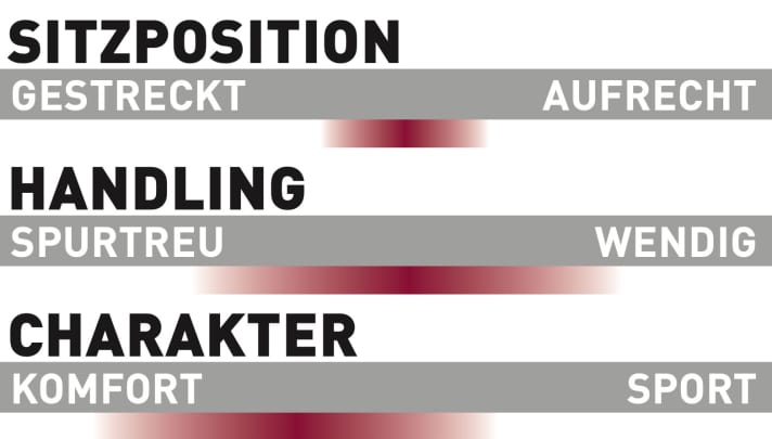 Stevens E-Inception ED 8.7.1 GTF - Characteristics 