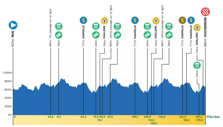 Das Profil der 2. Etappe der Tour de Romandie 2026