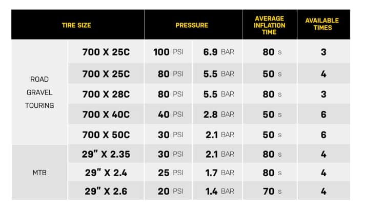 Pressure table from Topeak