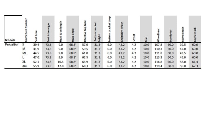   The geometry data of the Trek Procaliber 2021 at a glance.