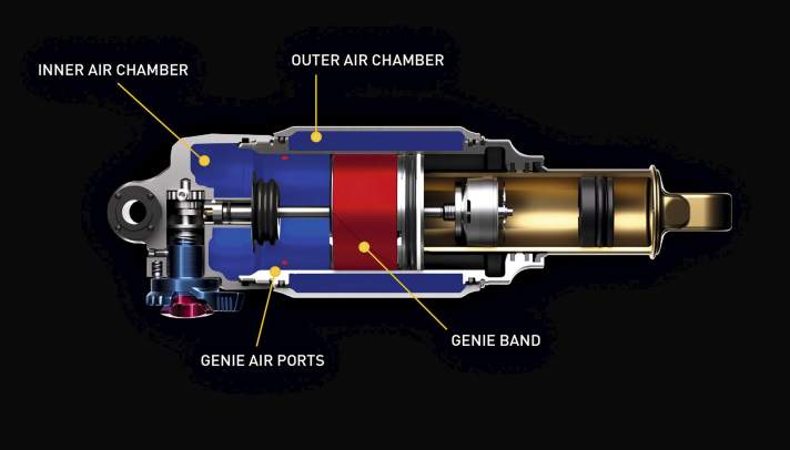 Der Genie-Dämpfer im Aufschnitt.