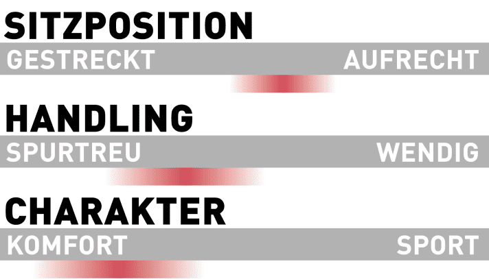 Conway eWME 6.9 Characteristics