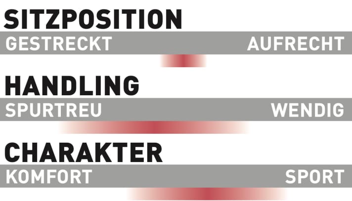 M1 Sporttechnik EN.400.SX - Characteristics