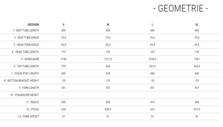 The geometries of the Commencal Tempo at a glance. | Table: Commencal