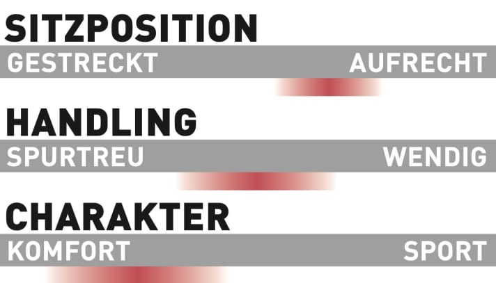 Stevens E-Inception AM 7.6.1 GTF - Characteristics