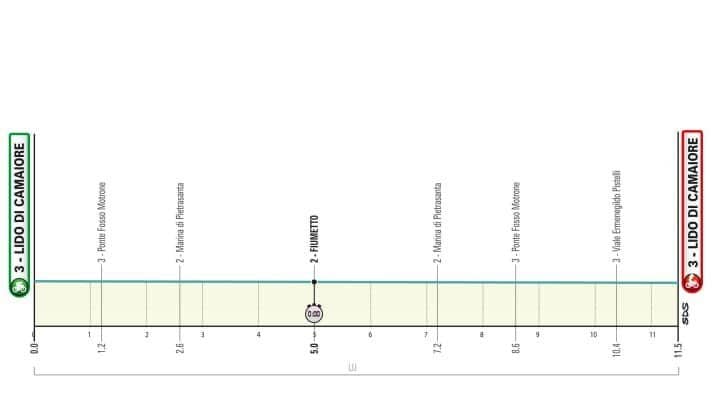 The profile of stage 1 of Tirreno-Adriatico 2026