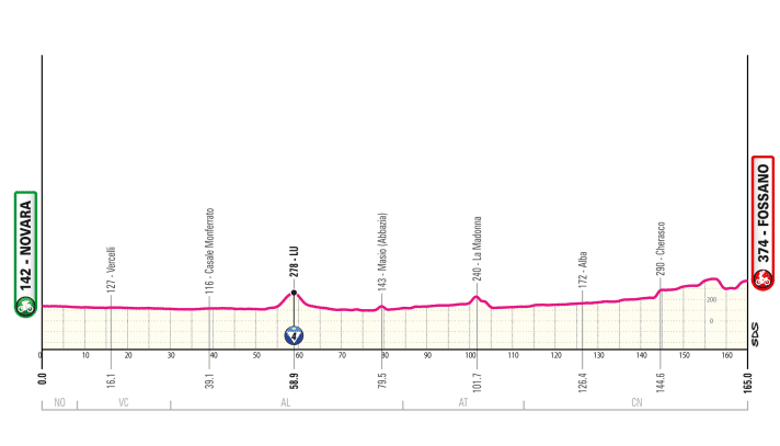 Le profil de la 3e étape du Giro d'Italia 2024