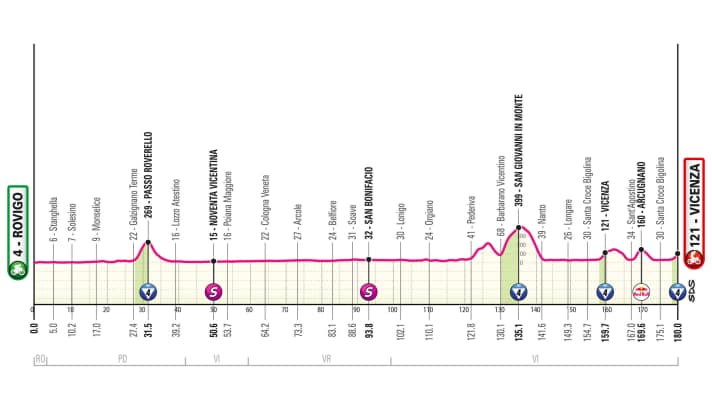 The profile of the 13th stage
