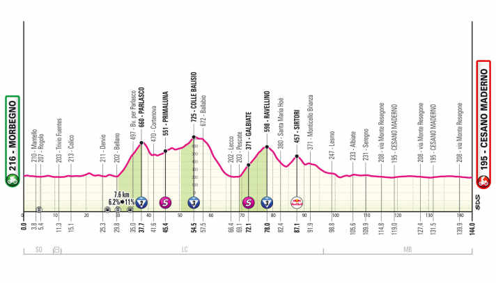 The profile of the 18th stage